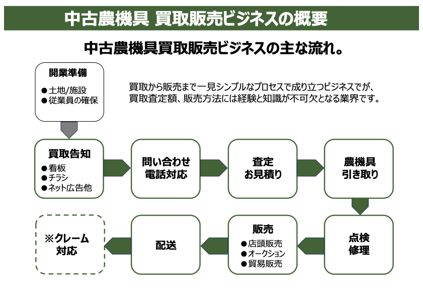 ページ 6