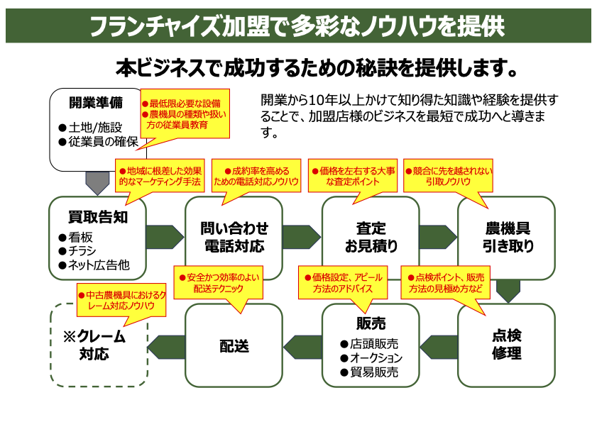 ページ 7